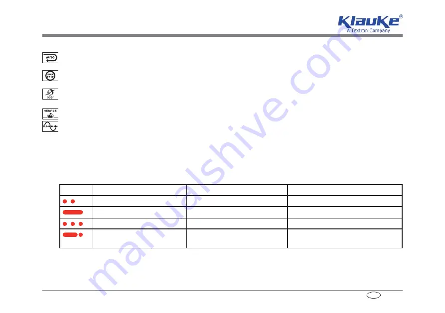 Textron Klauke Mini MAP 1 Instruction Manual Download Page 47