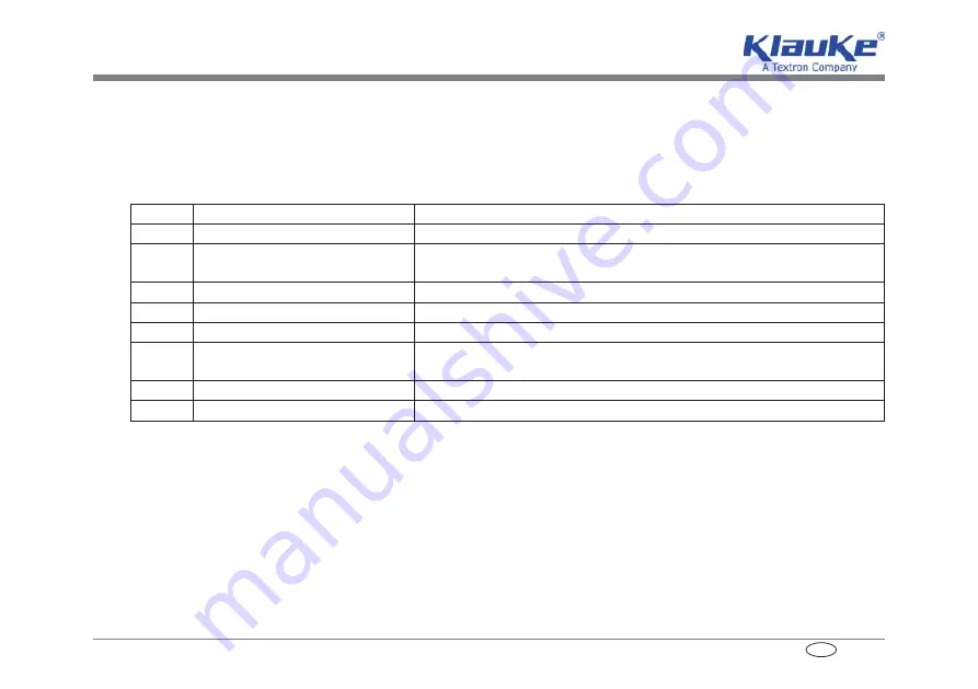 Textron Klauke Mini MAP 1 Instruction Manual Download Page 101