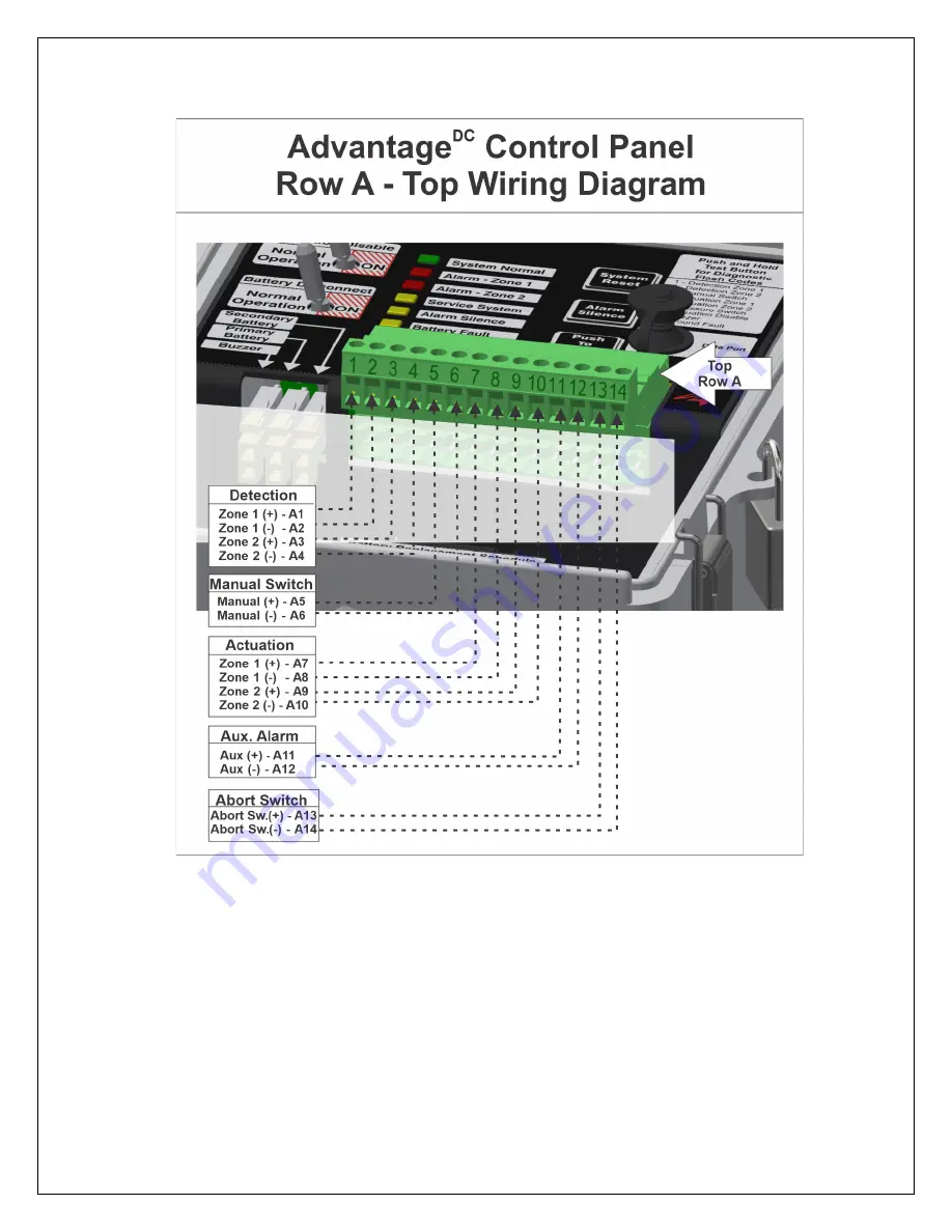 TFC AdvantageDC Product Operation And Maintenance Procedure Download Page 11