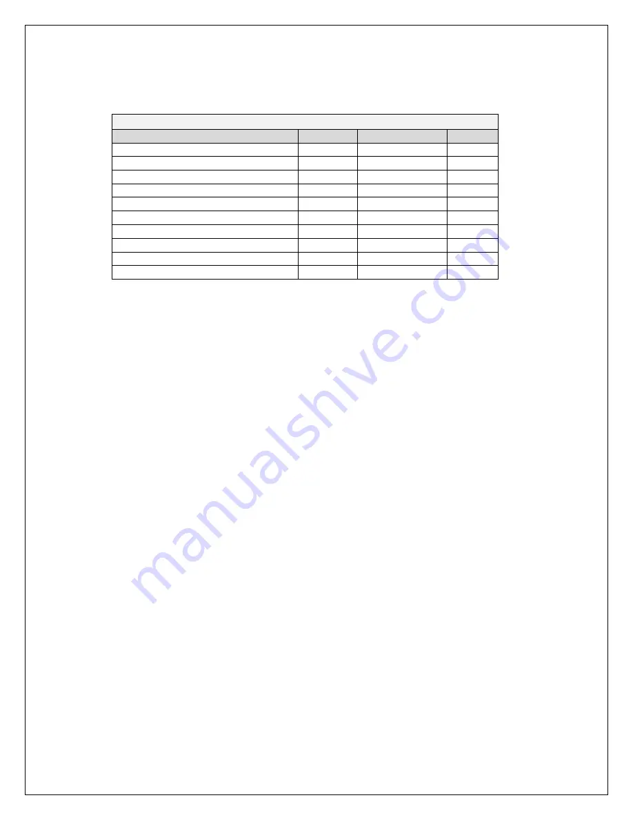 TFC AdvantageDC Product Operation And Maintenance Procedure Download Page 18