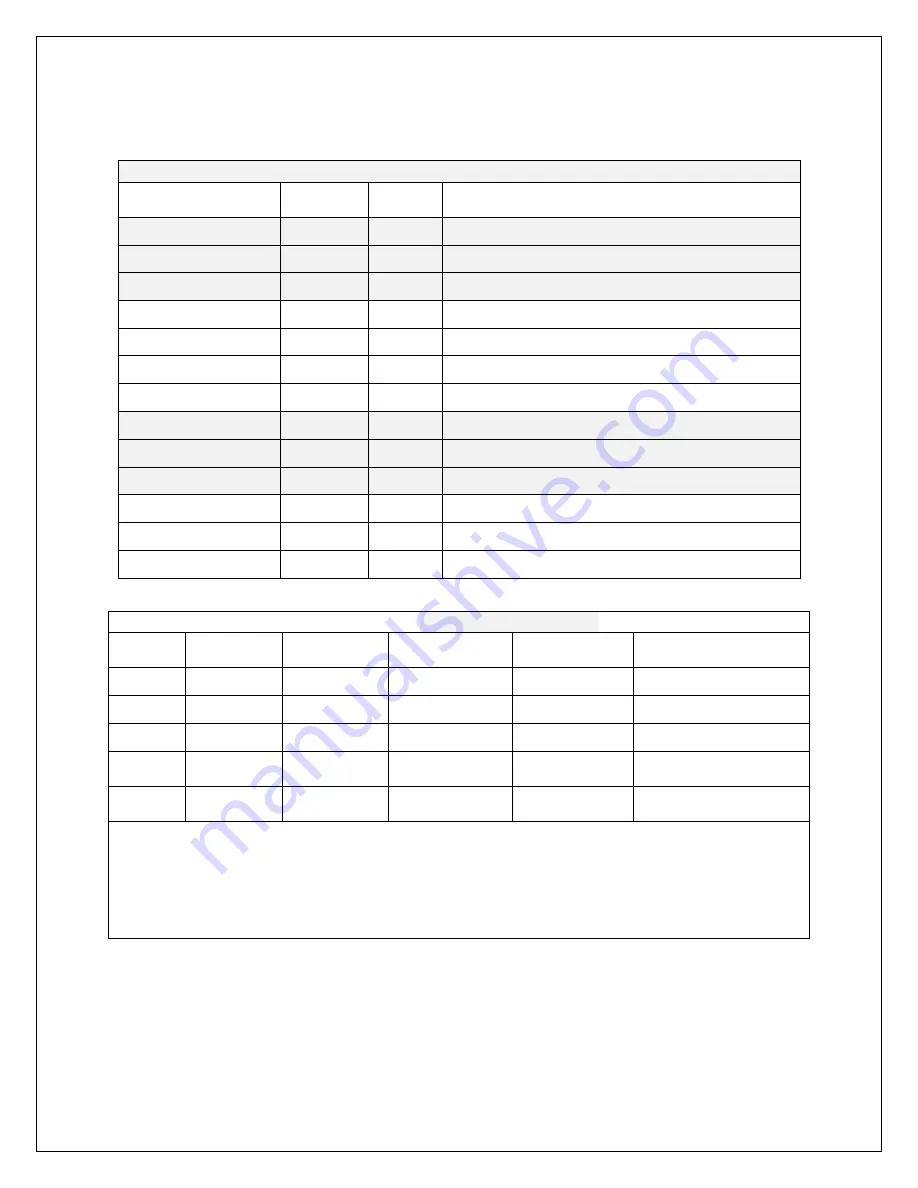 TFC AdvantageDC Product Operation And Maintenance Procedure Download Page 23