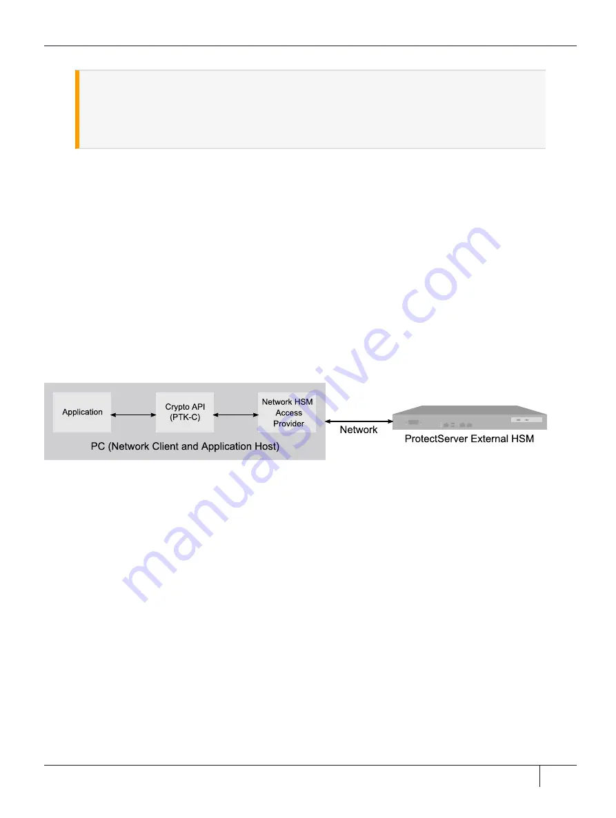 Thales ProtectToolkit 5.9.1 Installation And Configuration Manual Download Page 22