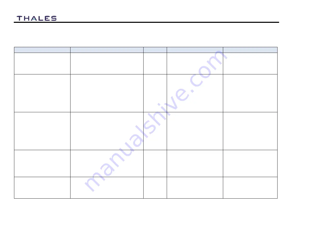 Thales VesseLINK Certus 200 User Manual Download Page 113