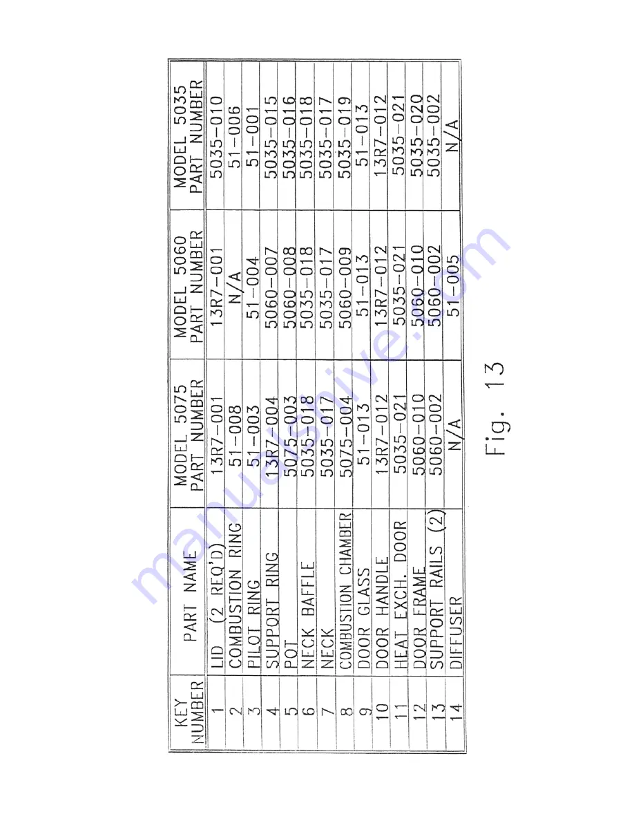 Tharrington 10R60 Manual Download Page 17