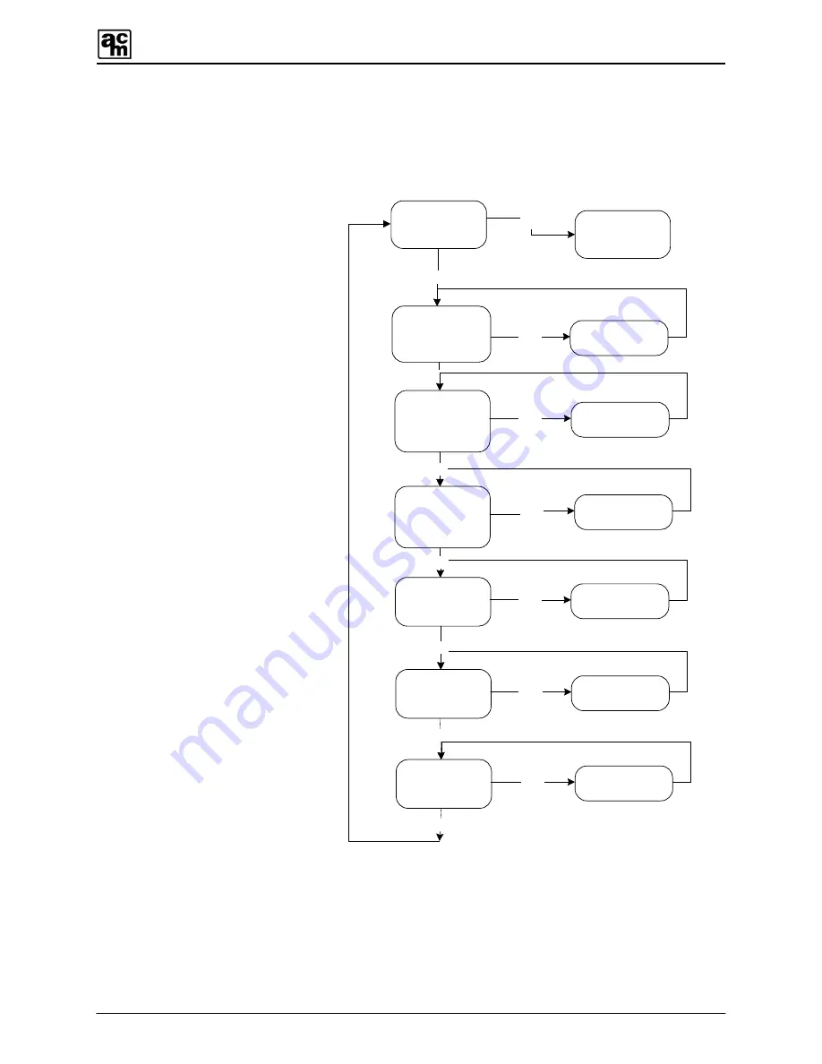 The Armstrong Monitoring Corporation AMC-400 Series User Manual Download Page 44