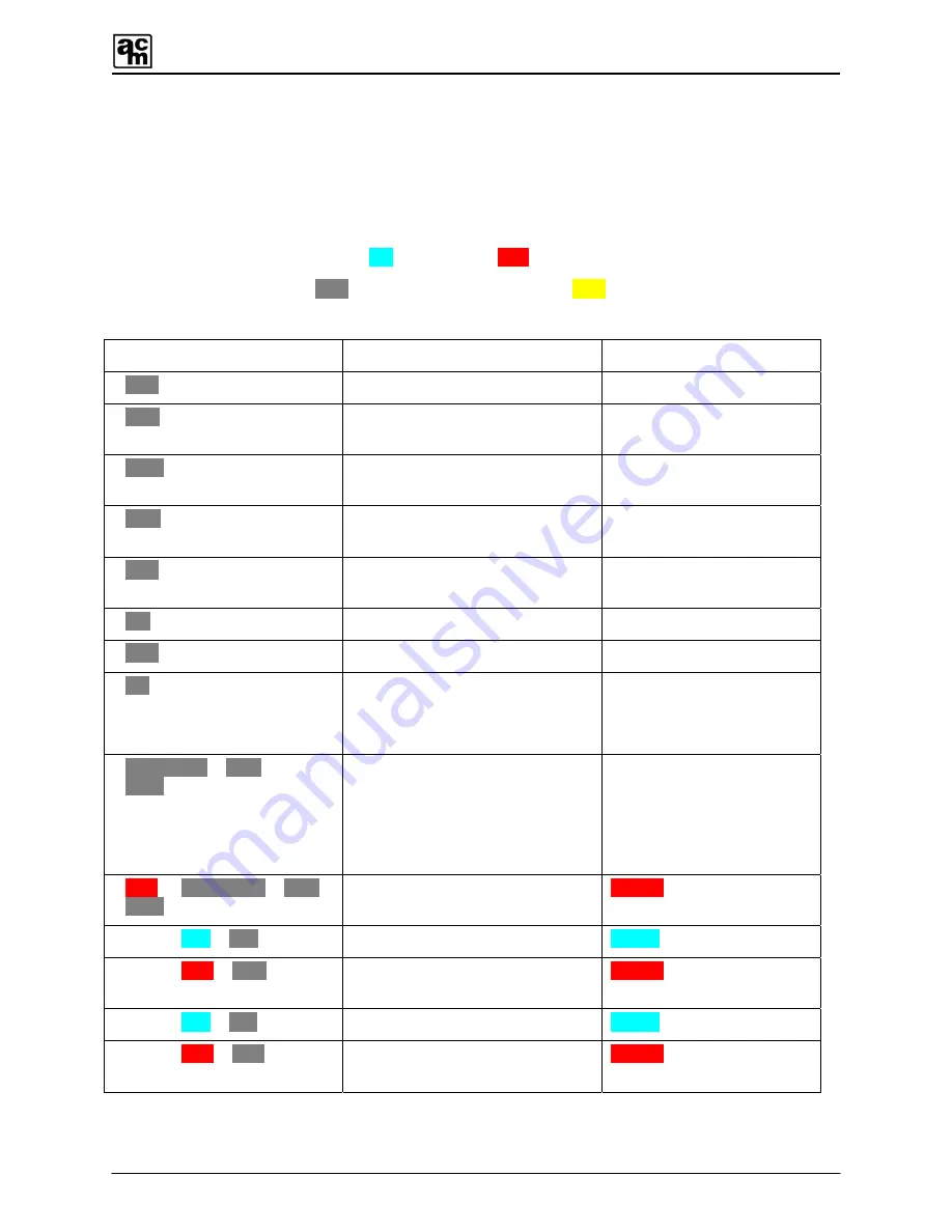 The Armstrong Monitoring Corporation AMC-400 Series User Manual Download Page 46