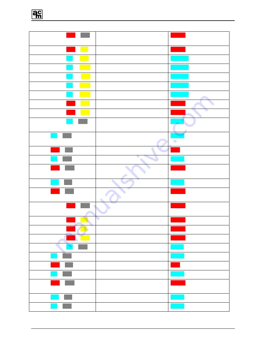 The Armstrong Monitoring Corporation AMC-400 Series User Manual Download Page 47