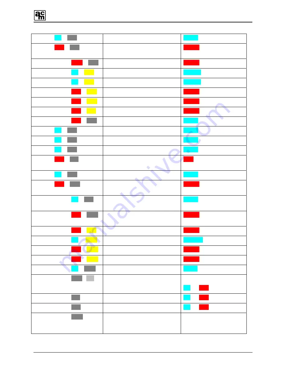 The Armstrong Monitoring Corporation AMC-400 Series User Manual Download Page 48