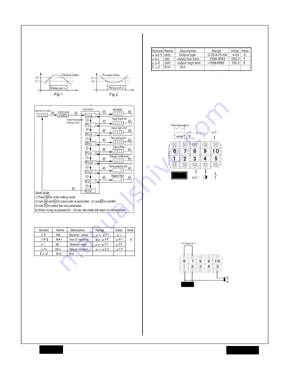 The Sensor Connection PMD1XT-XX-024-A Instruction Manual Download Page 2