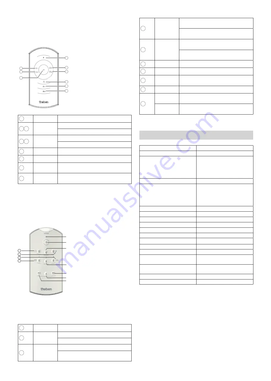 Theben theLeda D S AL Manual Download Page 6