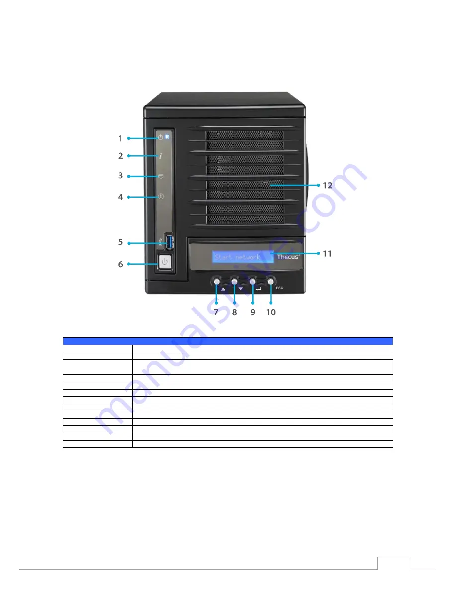 Thecus N2520 series Скачать руководство пользователя страница 9