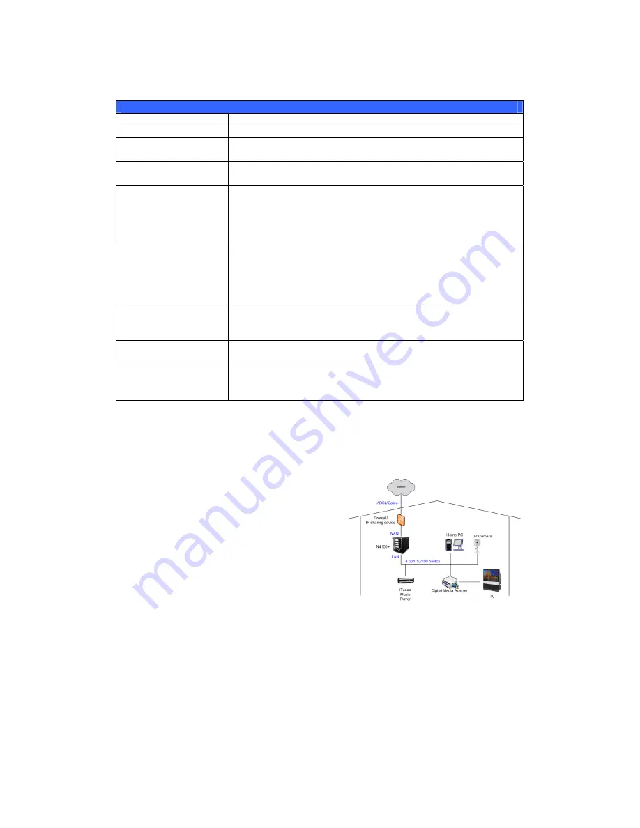 Thecus N8800SAS User Manual Download Page 44