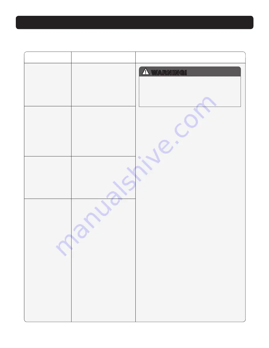 Therma-Stor 4036400 Installation Instructions Manual Download Page 22