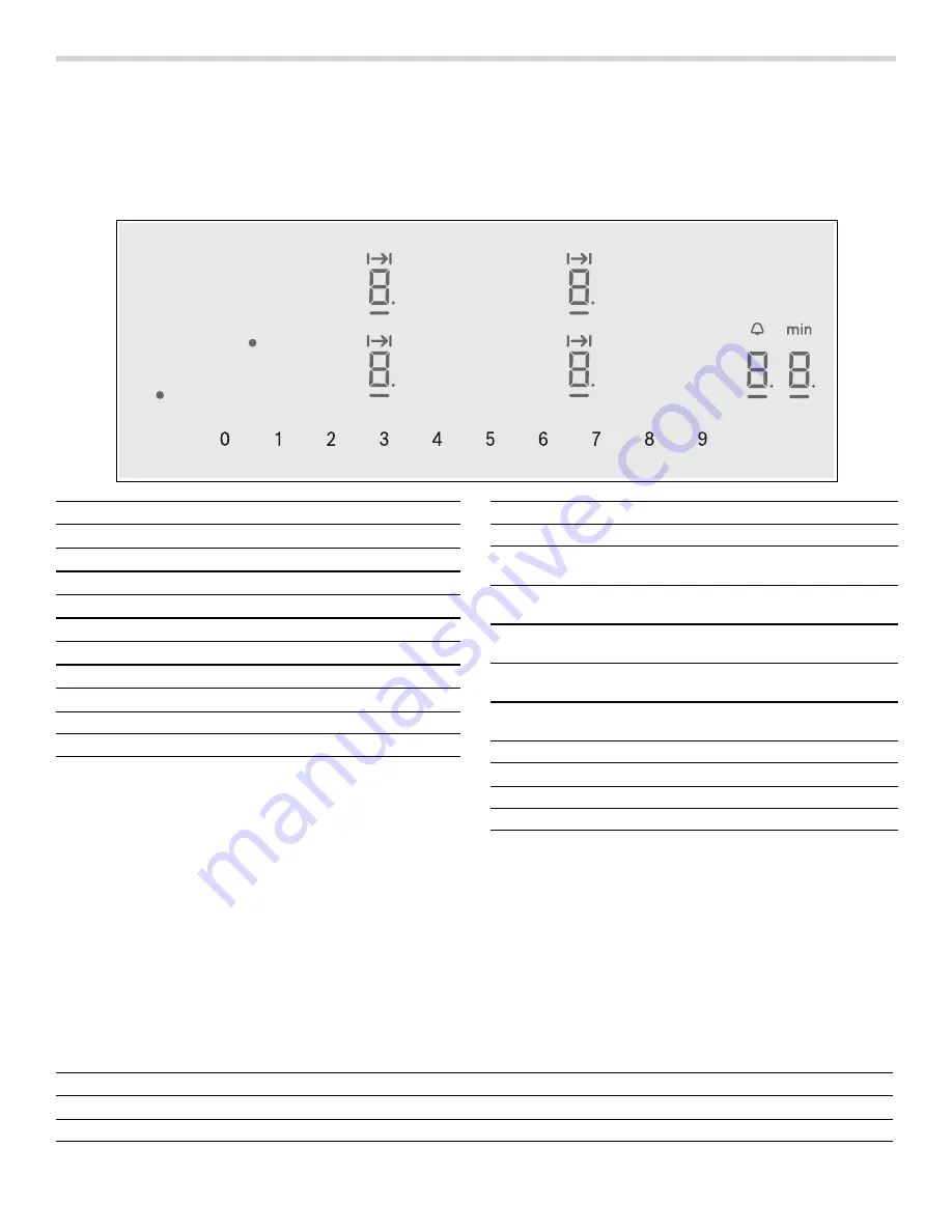 Thermador CIT304TB Use And Care Manual Download Page 10