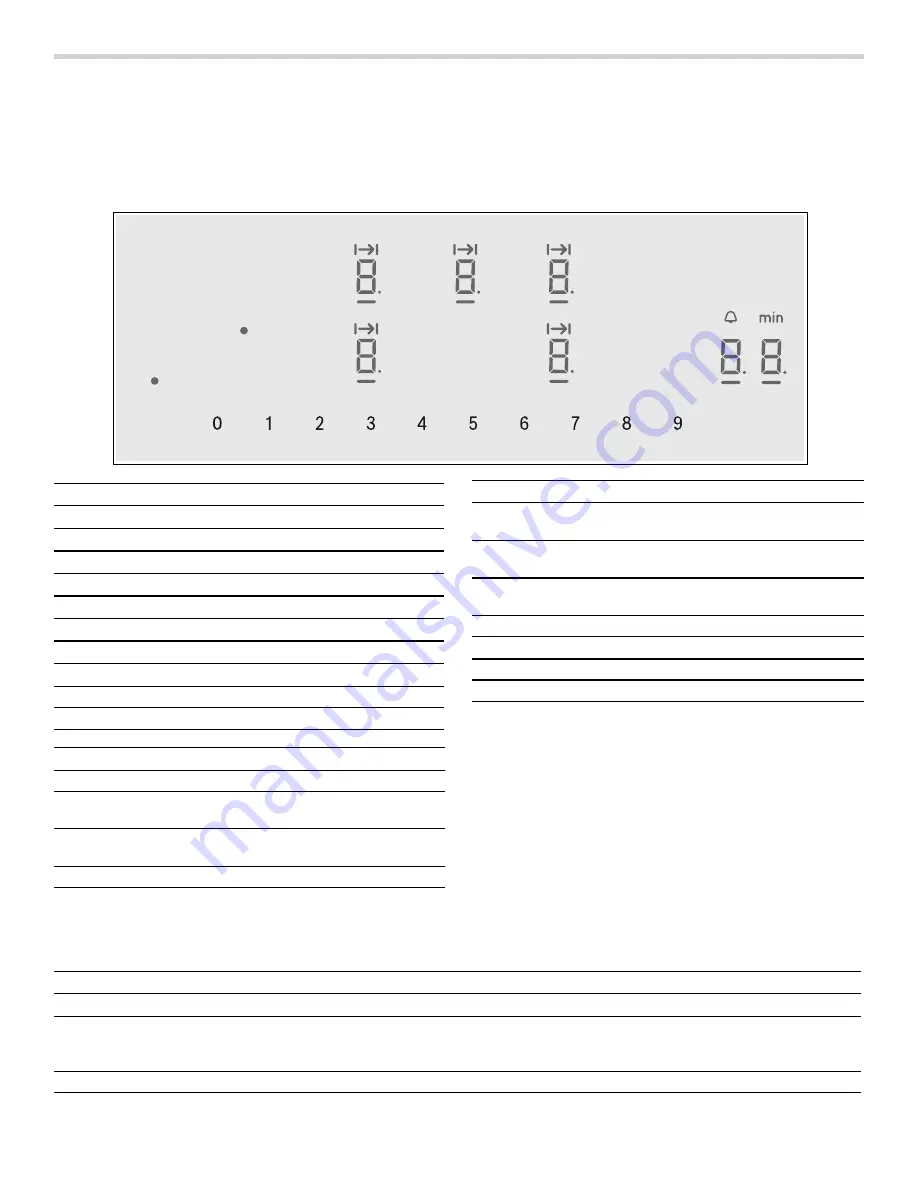 Thermador CIT365TB Use And Care Manual Download Page 10