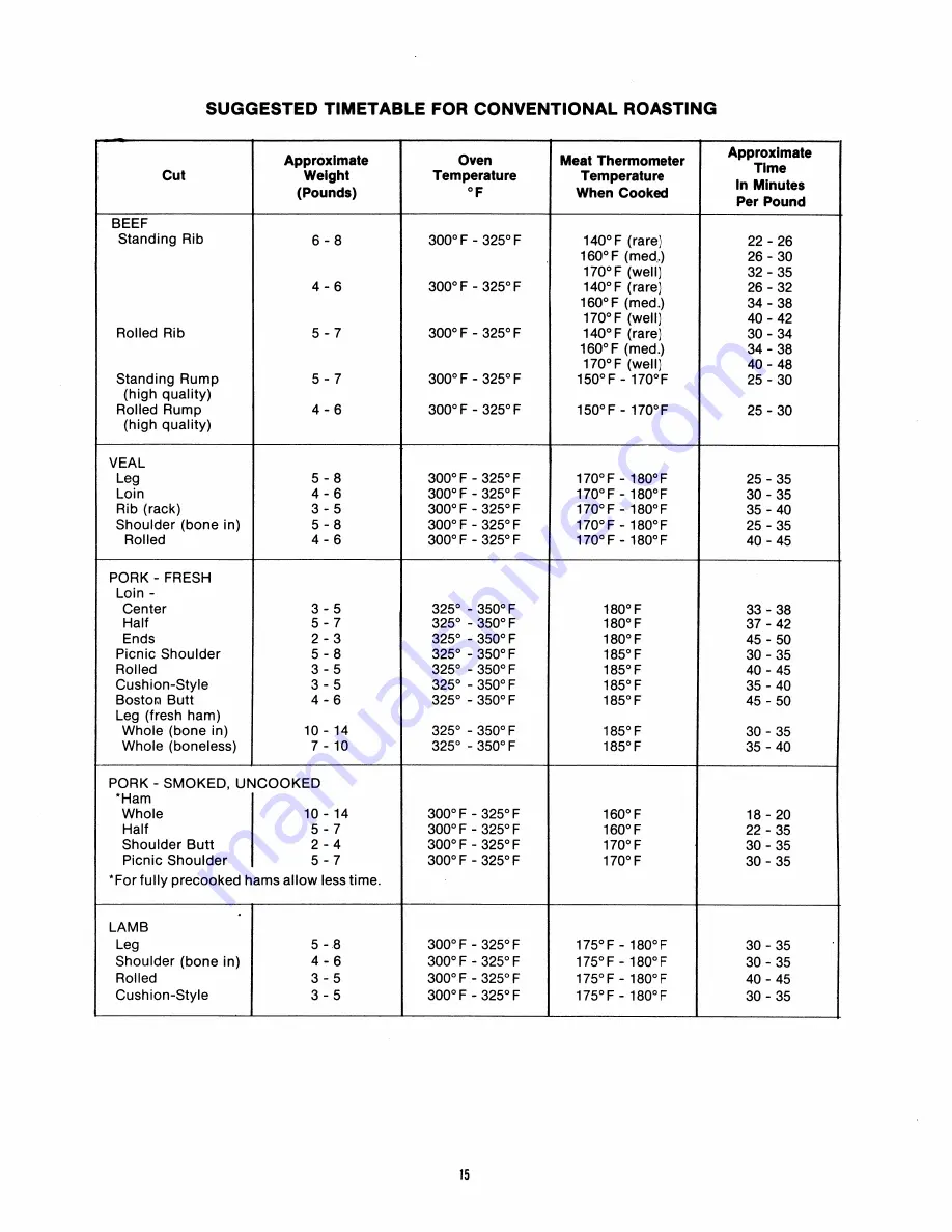 Thermador CMT21 THERMATRONIC II Care And Use Manual Download Page 16