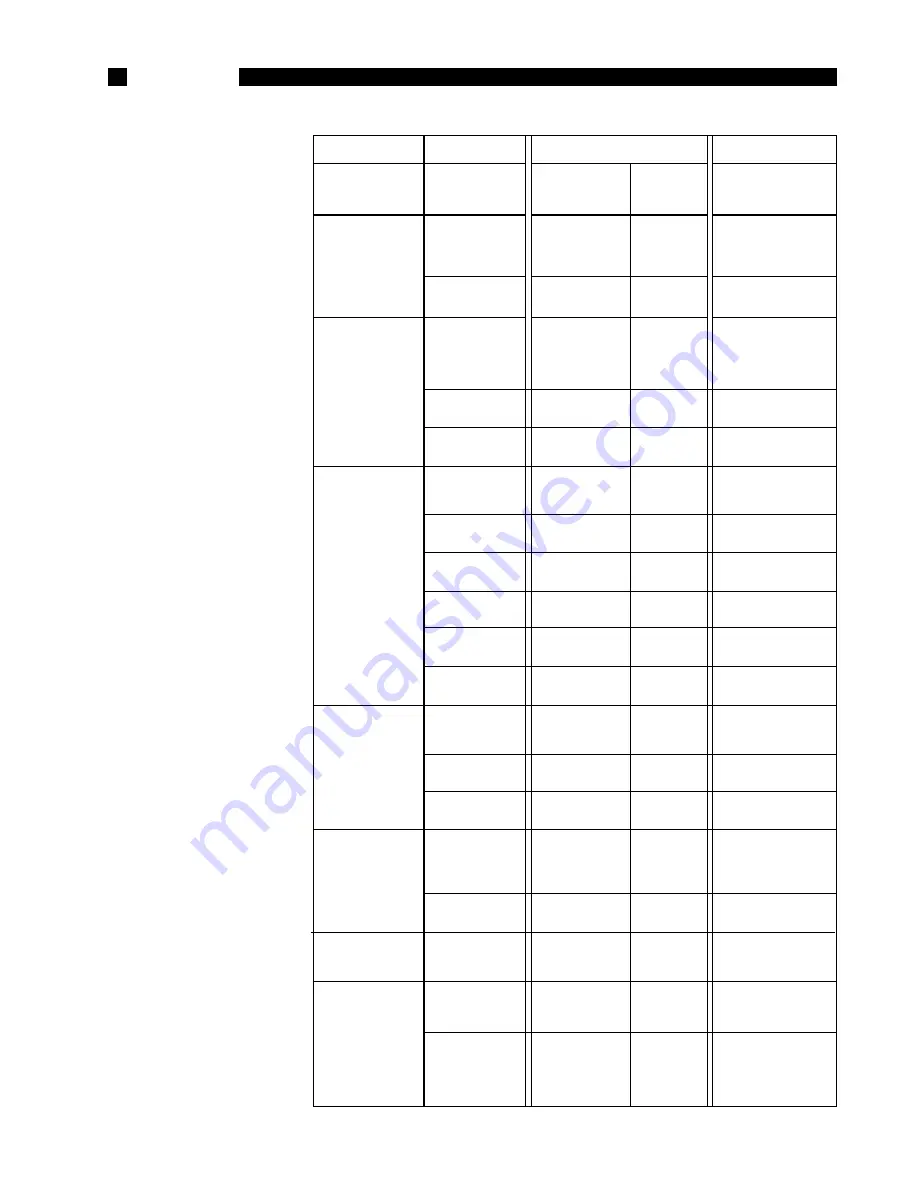 Thermador CT127N/227N Care And Use Manual Download Page 40