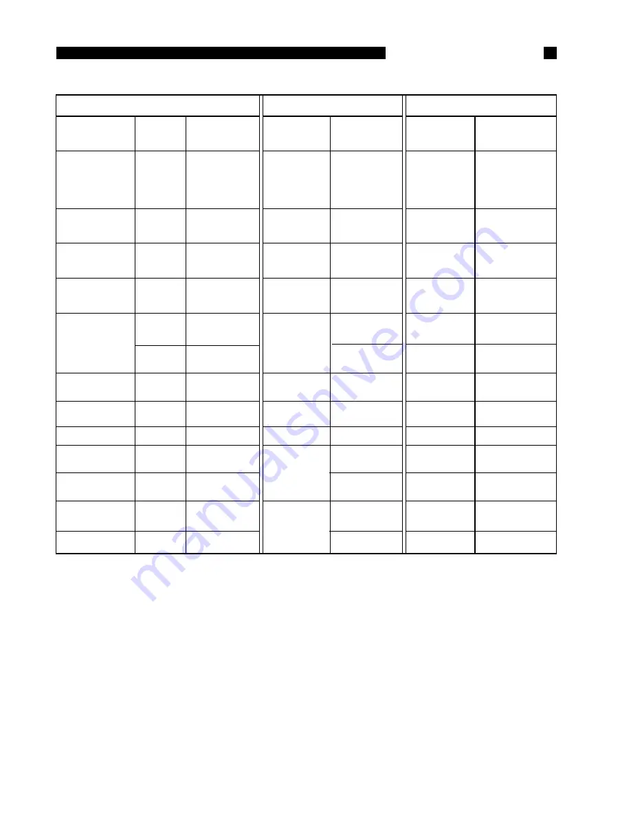 Thermador CT127N/227N Care And Use Manual Download Page 49