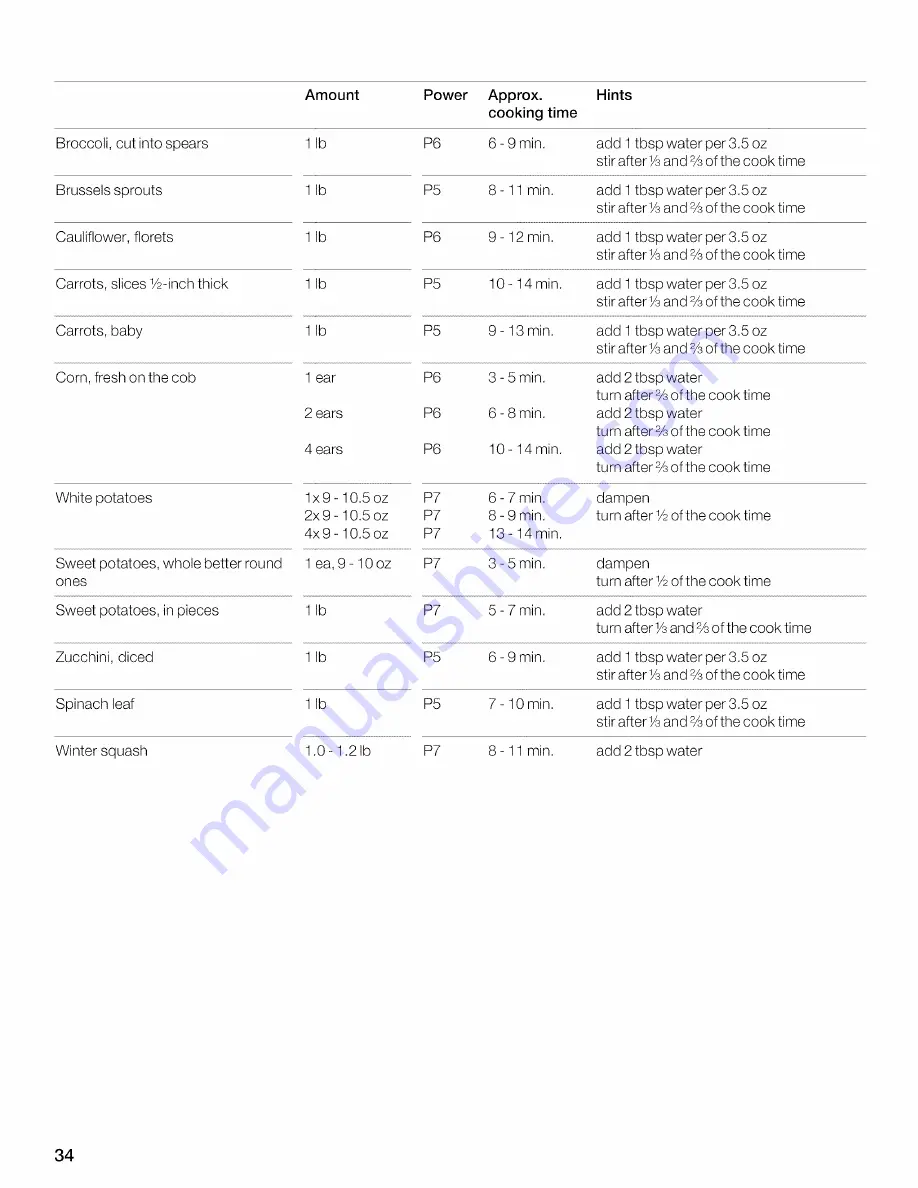 Thermador MBESLFTD Use And Care Manual Download Page 34