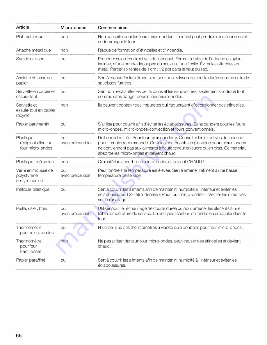 Thermador MBESLFTD Use And Care Manual Download Page 66