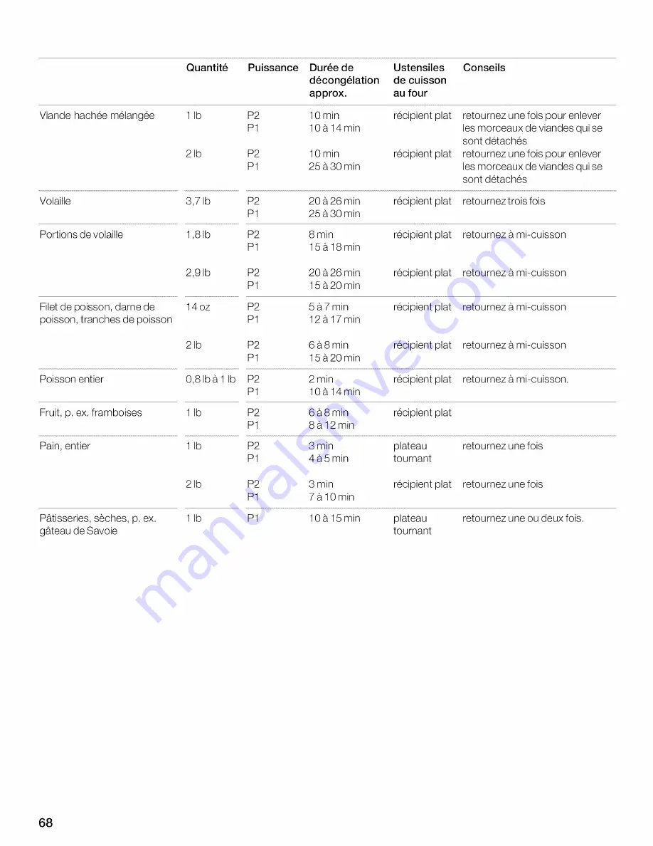 Thermador MBESLFTD Use And Care Manual Download Page 68