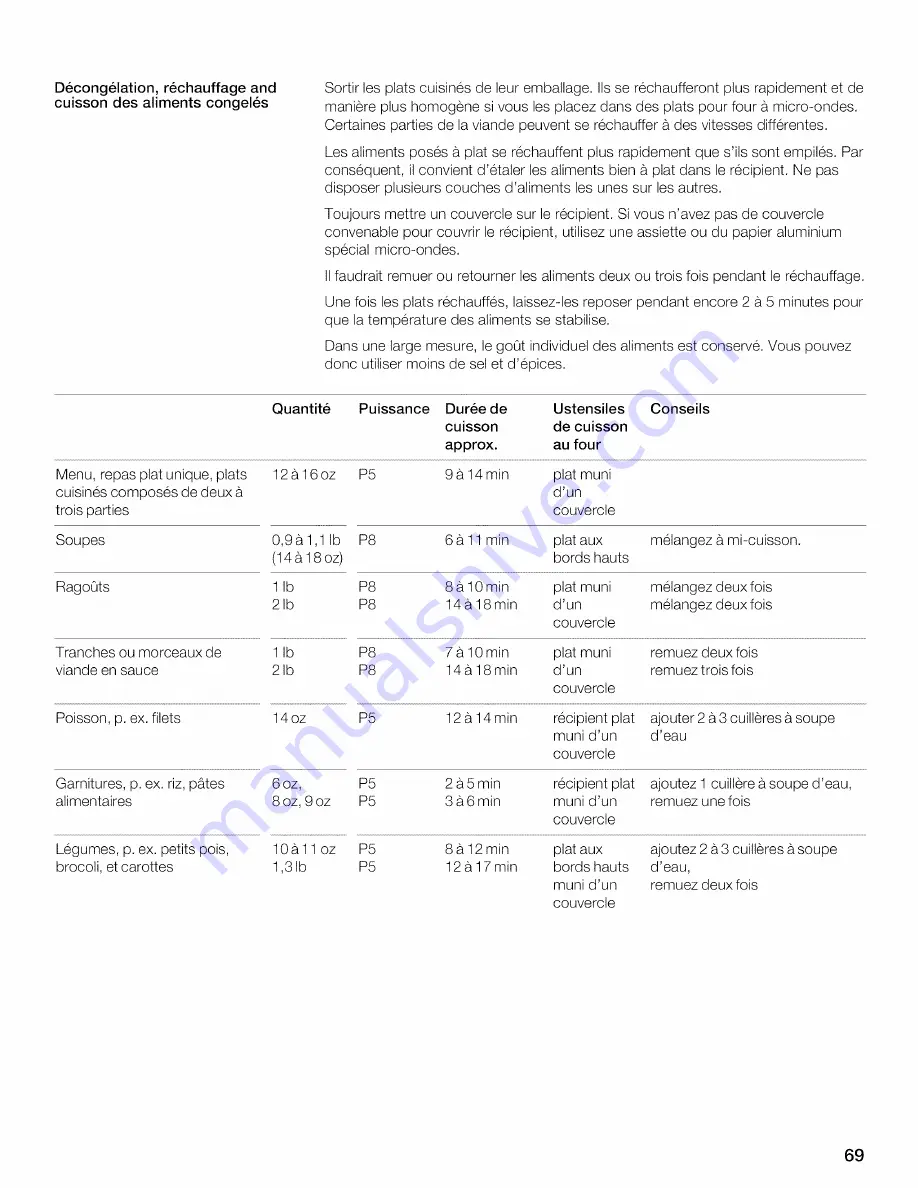 Thermador MBESLFTD Use And Care Manual Download Page 69