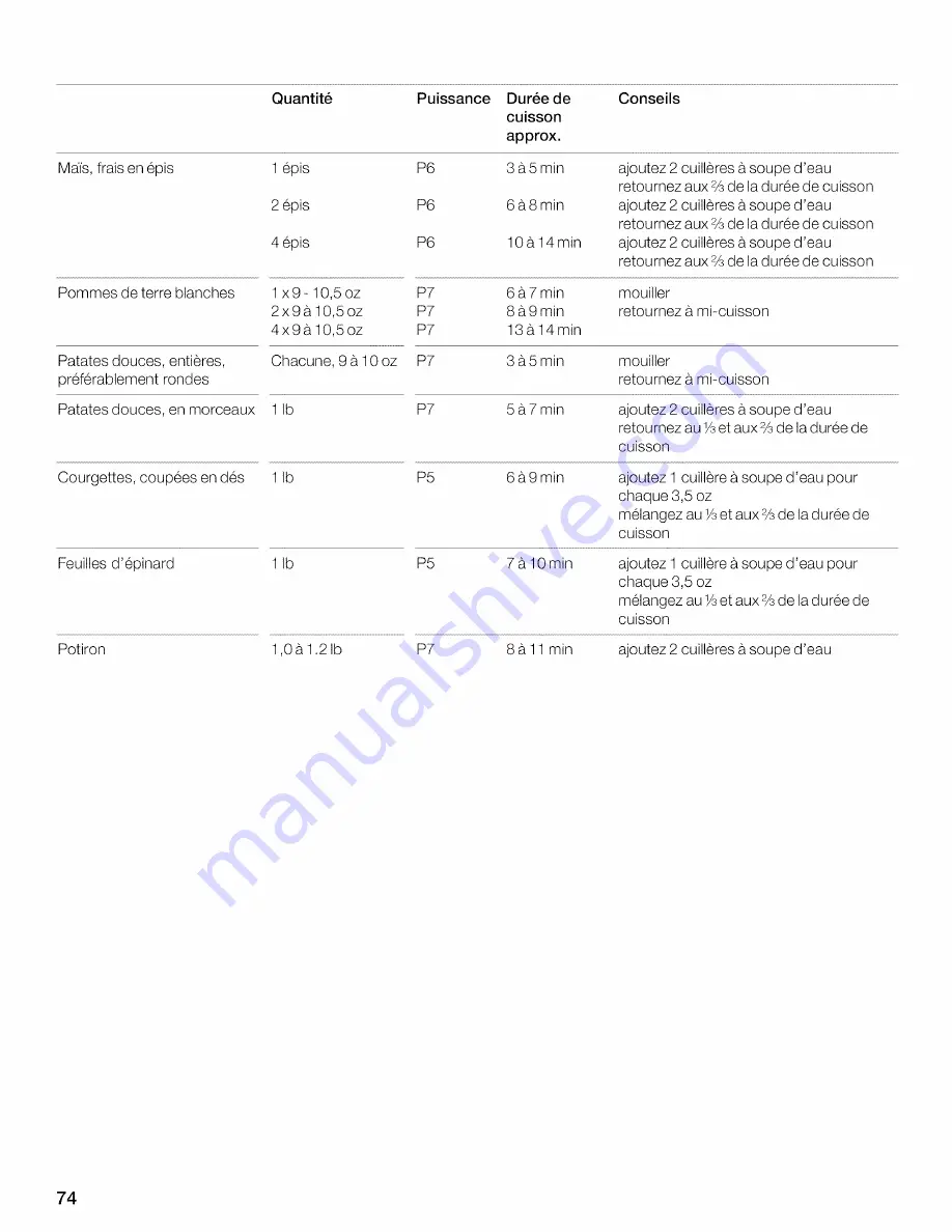 Thermador MBESLFTD Use And Care Manual Download Page 74