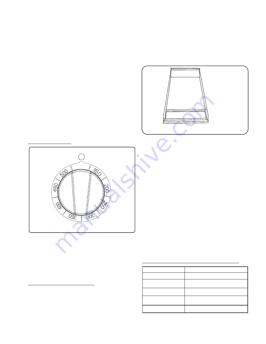 Thermador PC364GD Care And Use Manual Download Page 23