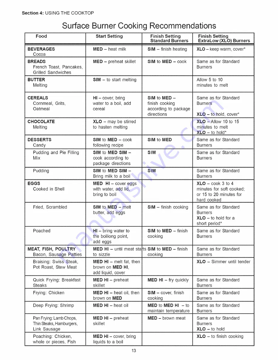 Thermador PCG 30 Care And Use Manual Download Page 15