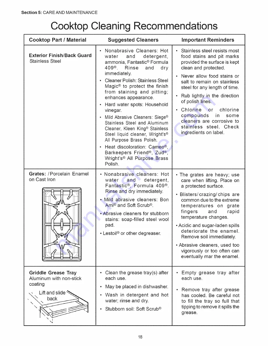 Thermador PCG 30 Care And Use Manual Download Page 20