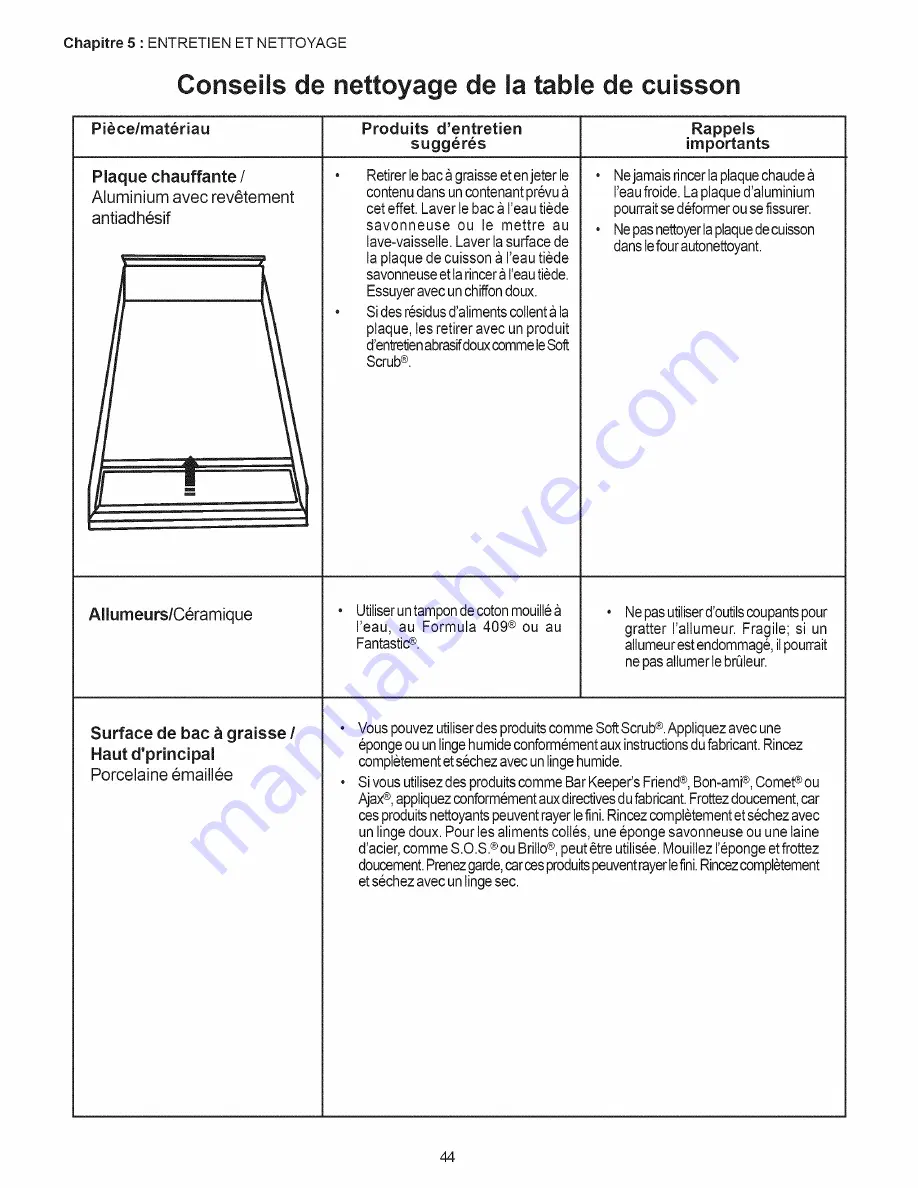 Thermador PCG 30 Care And Use Manual Download Page 46