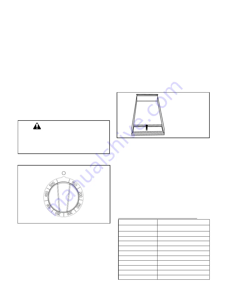 Thermador PRD364EDPG Care And Use Manual Download Page 66