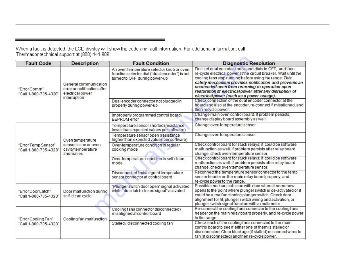 Thermador PRG486JDG/01 Service Manual Download Page 20