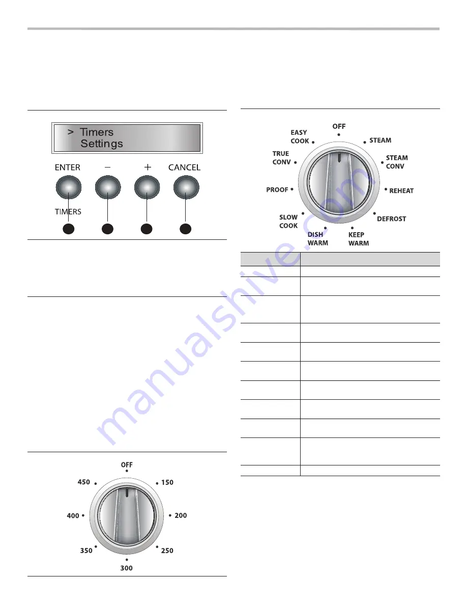 Thermador PROFESSIONAL PSO301M Care Manual Download Page 8