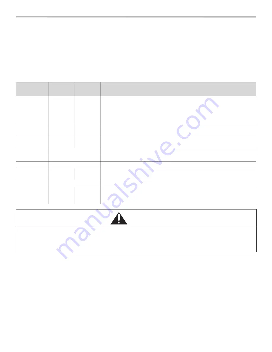 Thermador PROFESSIONAL PSO301M Care Manual Download Page 14