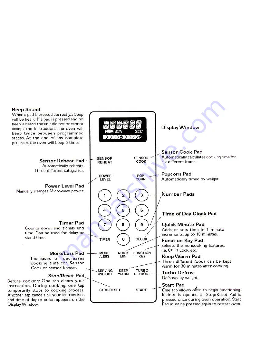 Thermador SMW Series Training Program Download Page 33