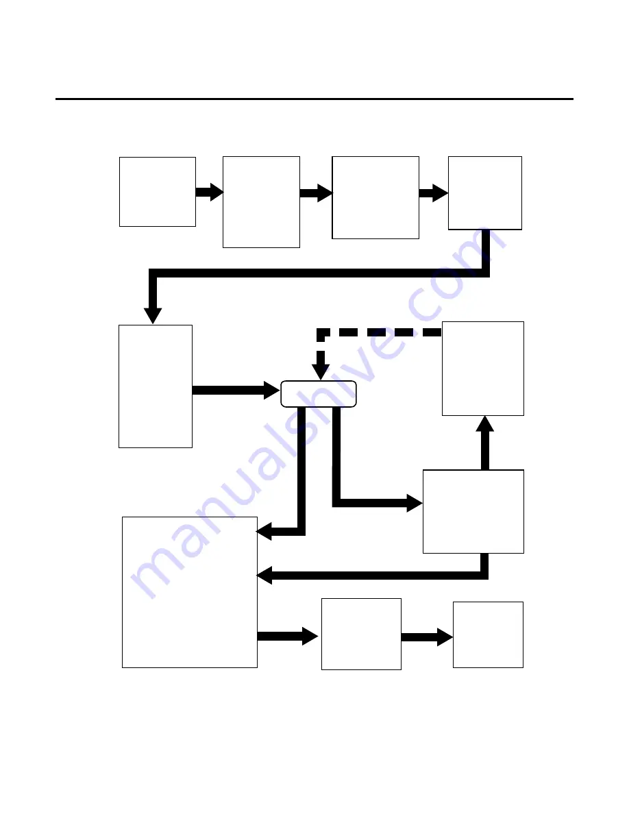 Thermadyne Thermal Dynamics PAK MASTER 50XL Service Manual Download Page 58