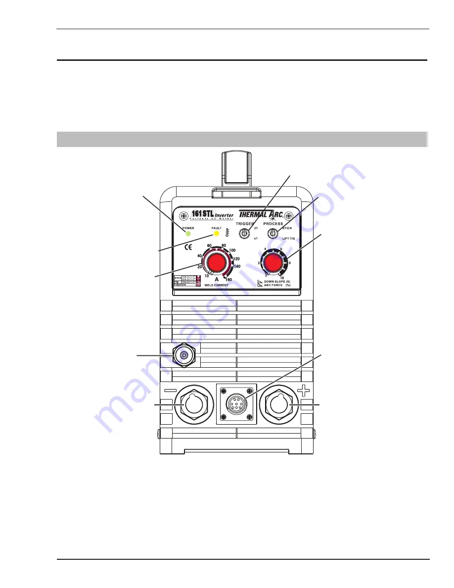 Thermal Arc 161 STL Service Manual Download Page 29