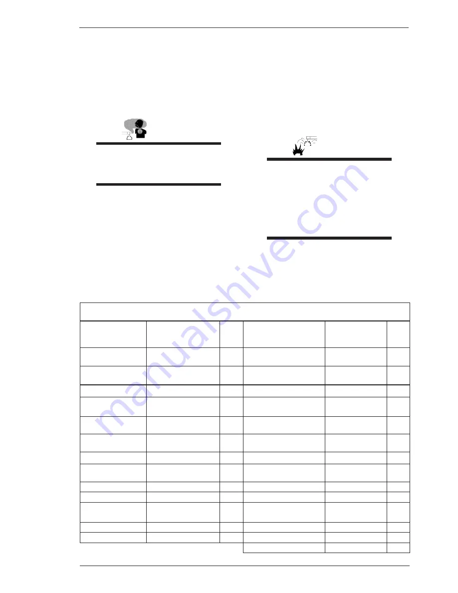 Thermal Arc 175 SE ARC MASTER Operating Manual Download Page 13