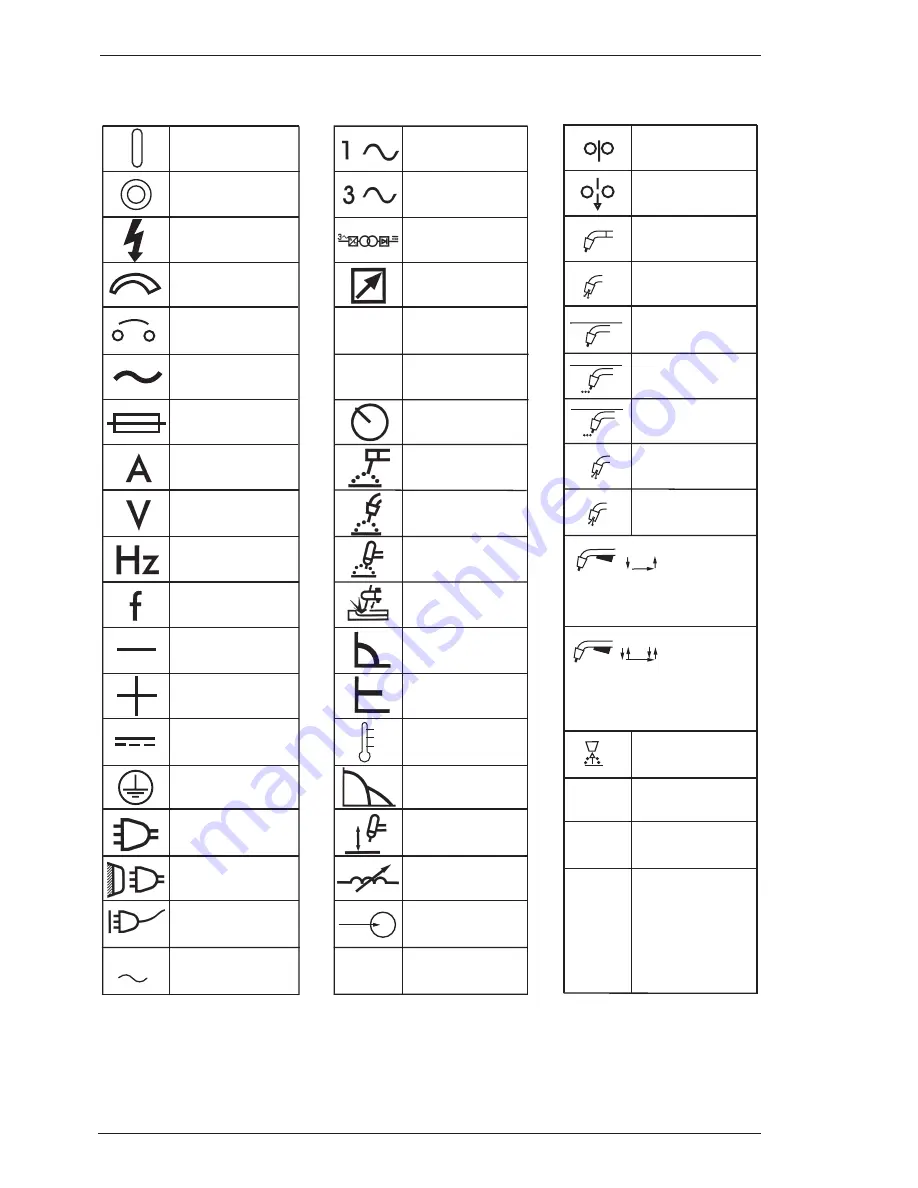 Thermal Arc 175 SE ARC MASTER Operating Manual Download Page 16