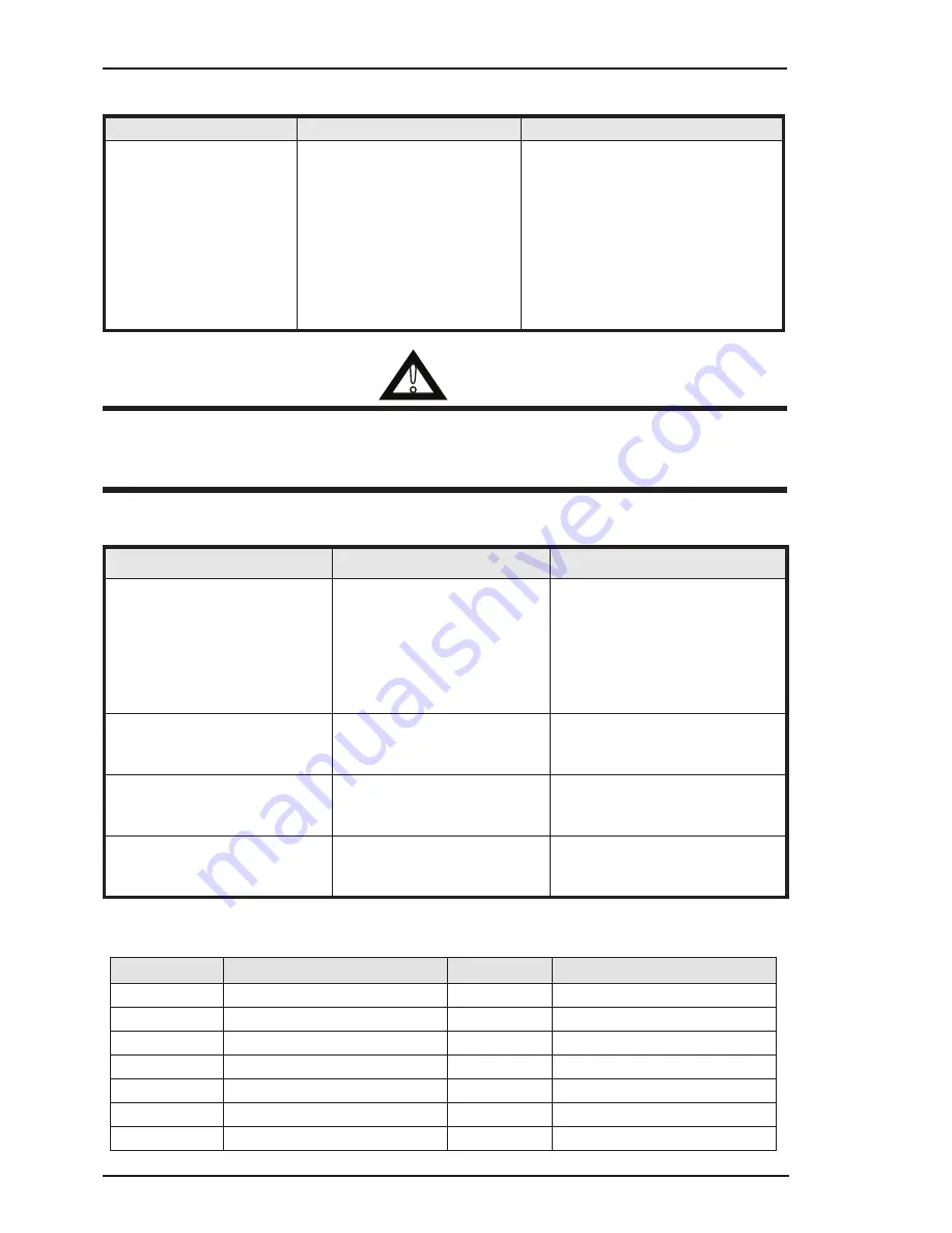 Thermal Arc 175 SE ARC MASTER Operating Manual Download Page 40