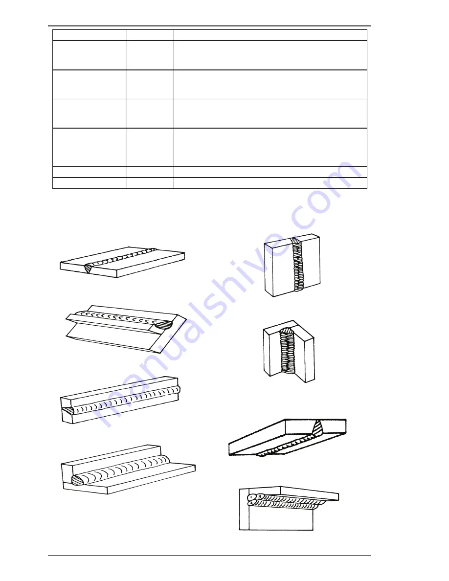 Thermal Arc 202 AC/DC Operating Manual Download Page 38