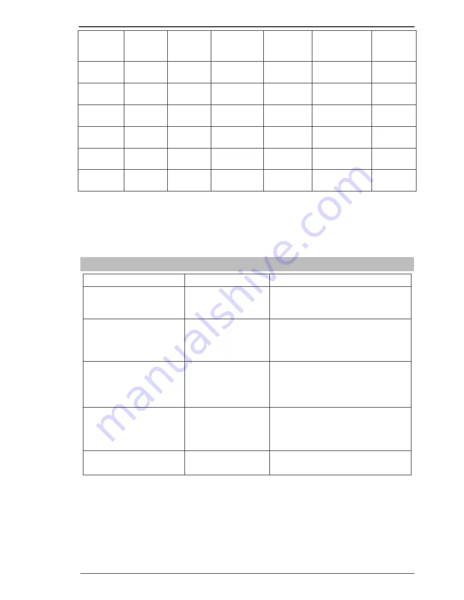 Thermal Arc 202 AC/DC Operating Manual Download Page 49