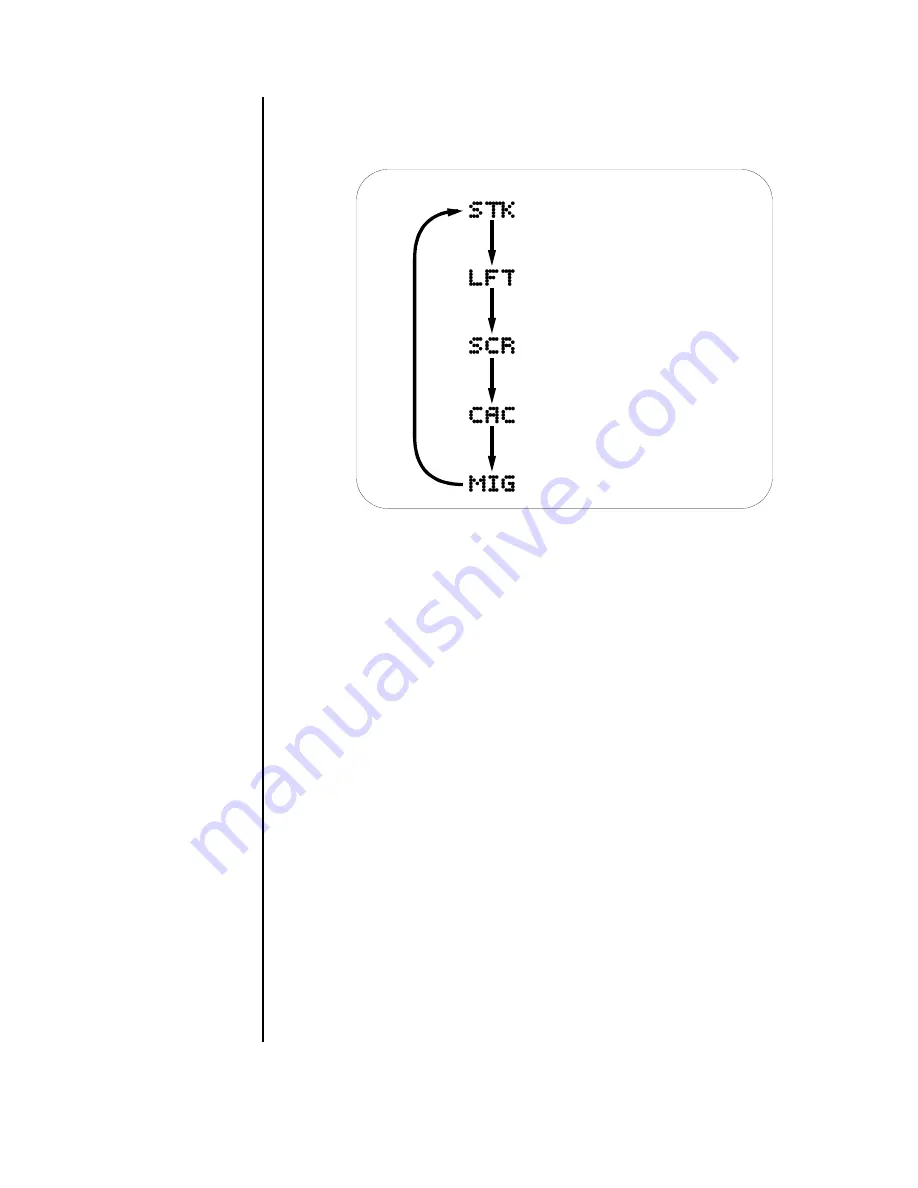 Thermal Arc 400MSTW CC Operating Manual Download Page 28