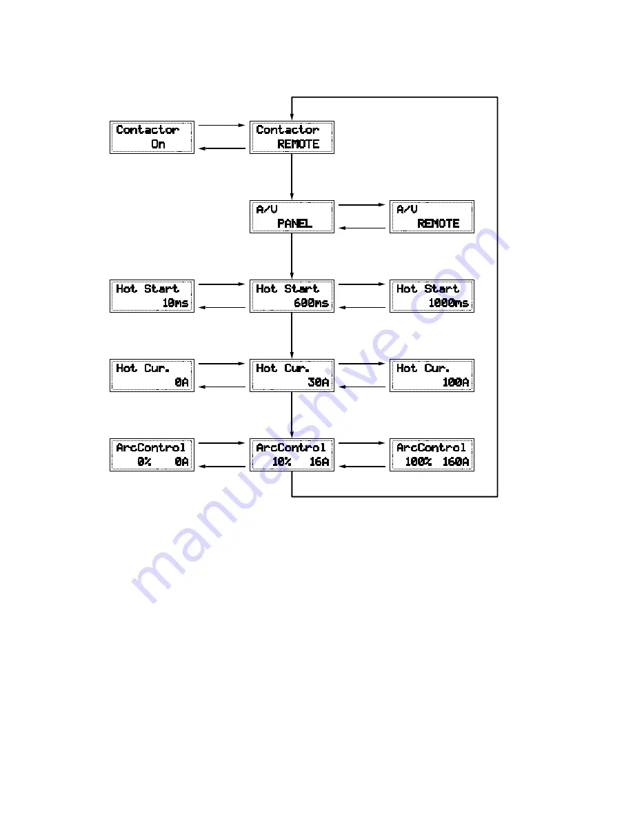 Thermal Arc 400MSTW CC Operating Manual Download Page 31