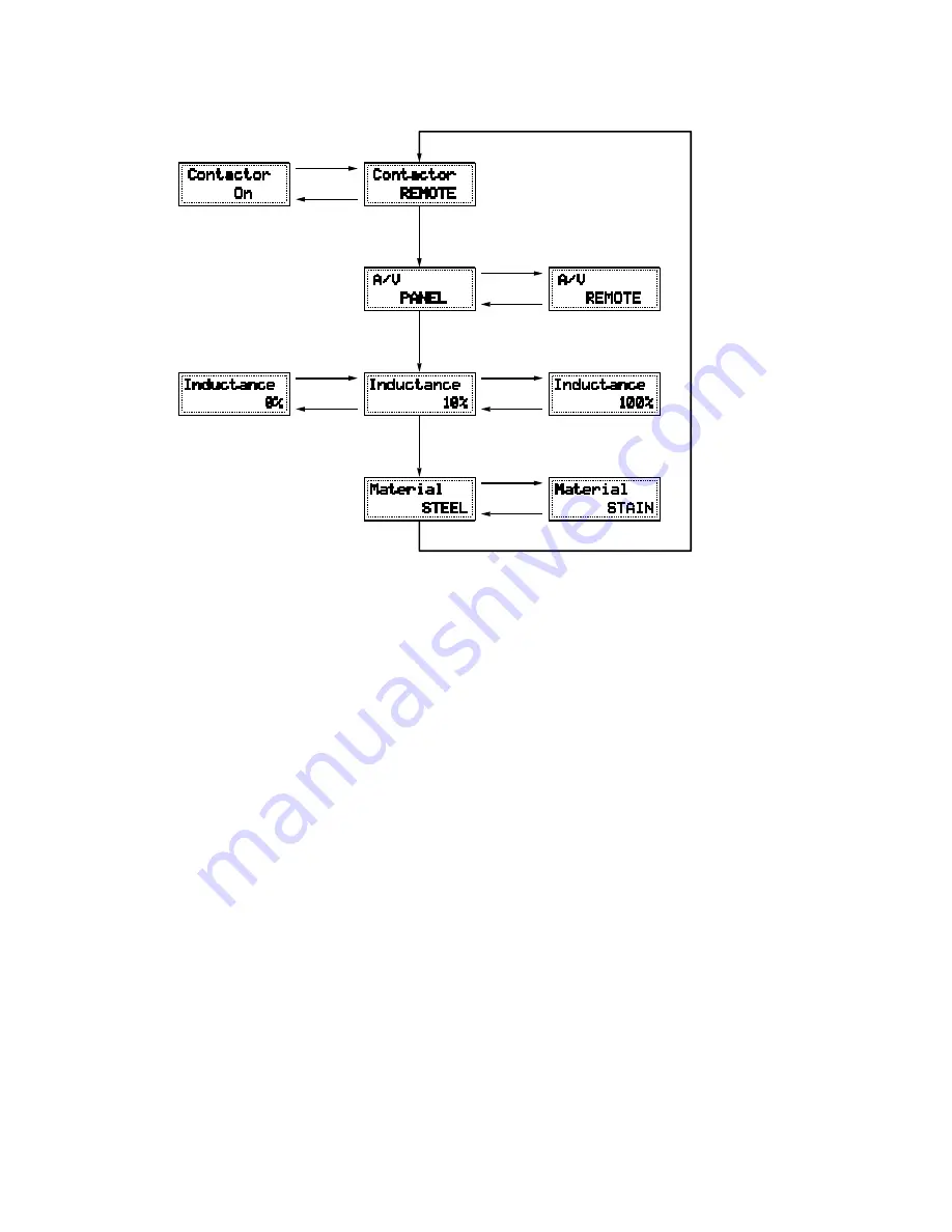 Thermal Arc 400MSTW CC Operating Manual Download Page 46