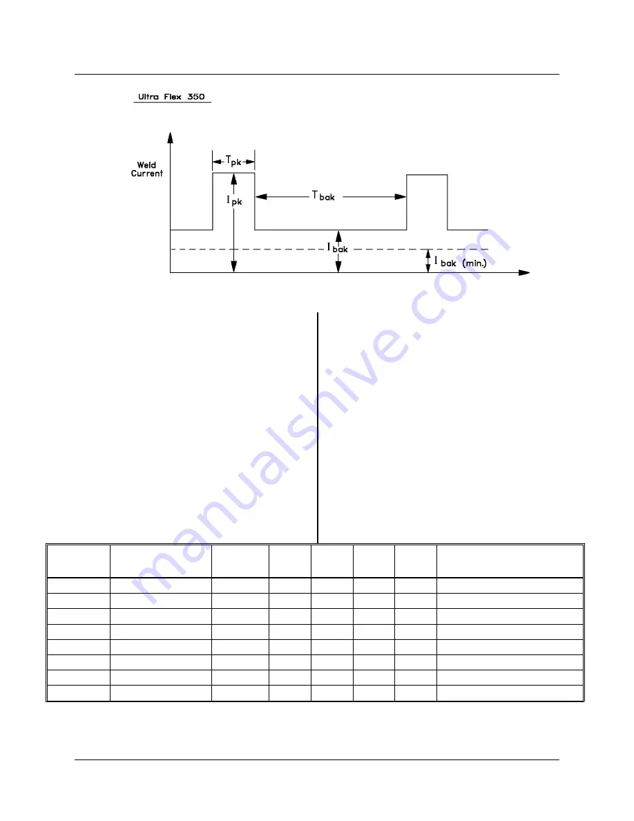 Thermal Arc ULTRA FLEX 350 Скачать руководство пользователя страница 29