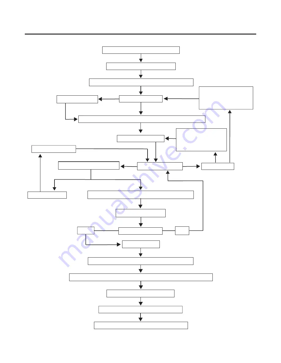 Thermal Dynamics CUTSKILL C-100A Operation Manual Download Page 29