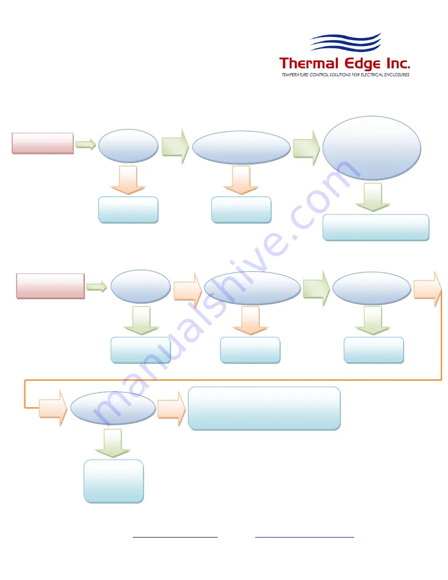 Thermal Edge CS011 Series User'S & Technical Manual Download Page 18