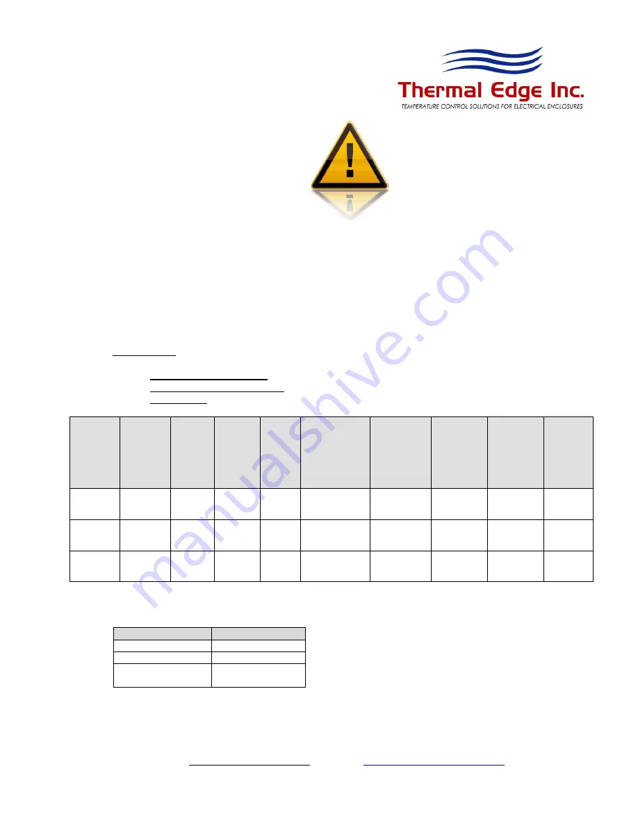 Thermal Edge NE050 Series User'S & Technical Manual Download Page 8